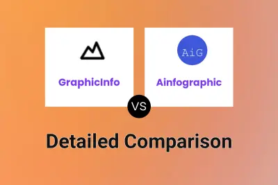GraphicInfo vs Ainfographic