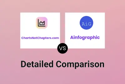 ChartsNotChapters.com vs Ainfographic