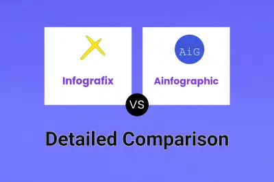 Infografix vs Ainfographic