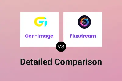 Gen-Image vs Fluxdream