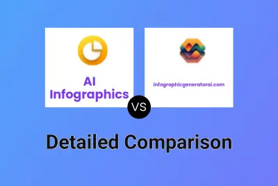 AI Infographics vs infographicgeneratorai.com