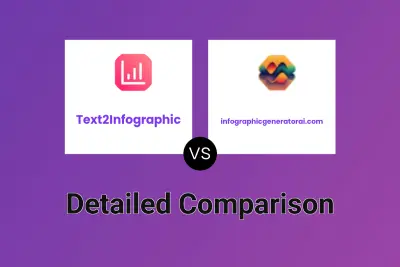 Text2Infographic vs infographicgeneratorai.com