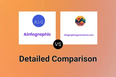 Ainfographic vs infographicgeneratorai.com
