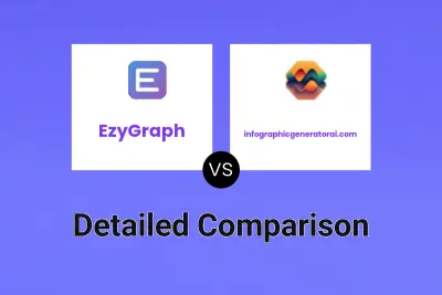 EzyGraph vs infographicgeneratorai.com