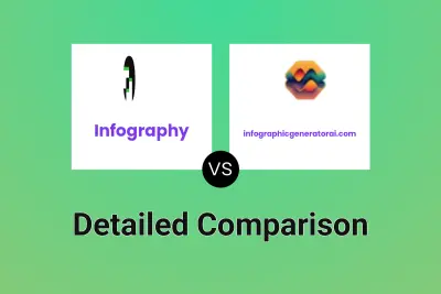 Infography vs infographicgeneratorai.com