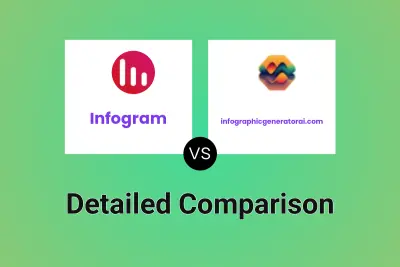 Infogram vs infographicgeneratorai.com