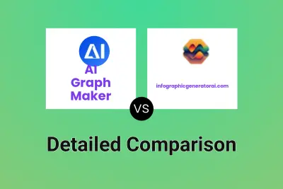 AI Graph Maker vs infographicgeneratorai.com