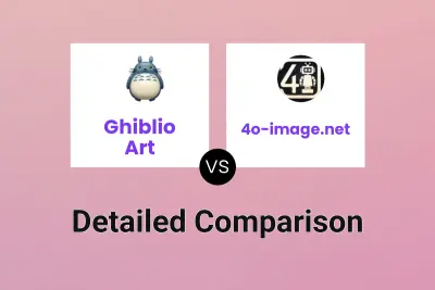 Ghiblio Art vs 4o-image.net
