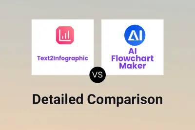 Text2Infographic vs AI Flowchart Maker