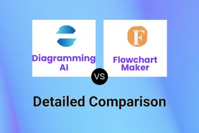 Diagramming AI vs Flowchart Maker