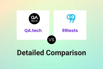 QA.tech vs 99tests