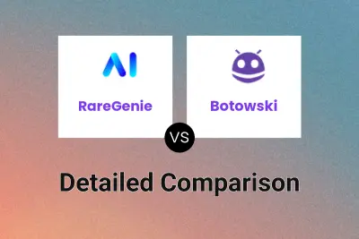 RareGenie vs Botowski