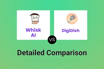 Whisk AI vs DigiDish