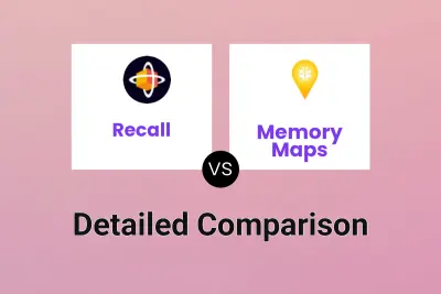 Recall vs Memory Maps