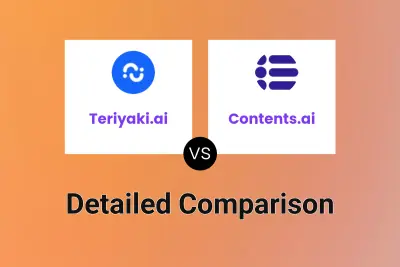Teriyaki.ai vs Contents.ai