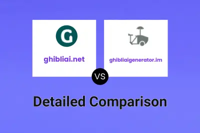 ghibliai.net vs ghibliaigenerator.im