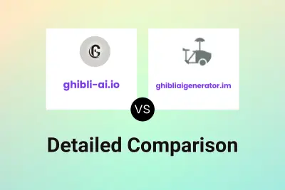 ghibli-ai.io vs ghibliaigenerator.im