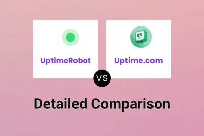 UptimeRobot vs Uptime.com