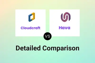 Cloudcraft vs Hava