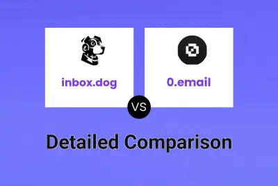 inbox.dog vs 0.email