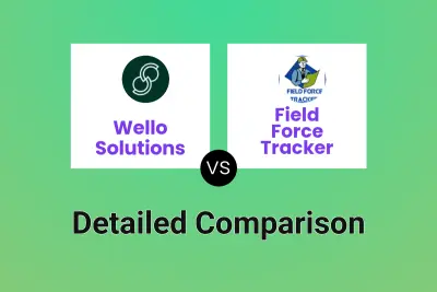 Wello Solutions vs Field Force Tracker