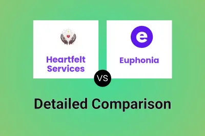 Heartfelt Services vs Euphonia