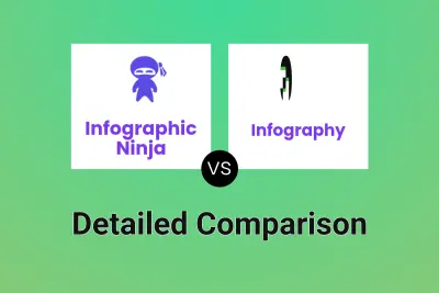 Infographic Ninja vs Infography