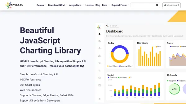 CanvasJS