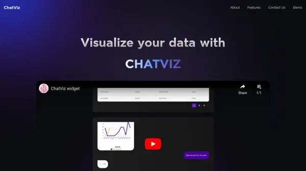 ChatViz