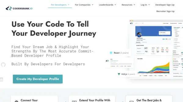 CodersRank