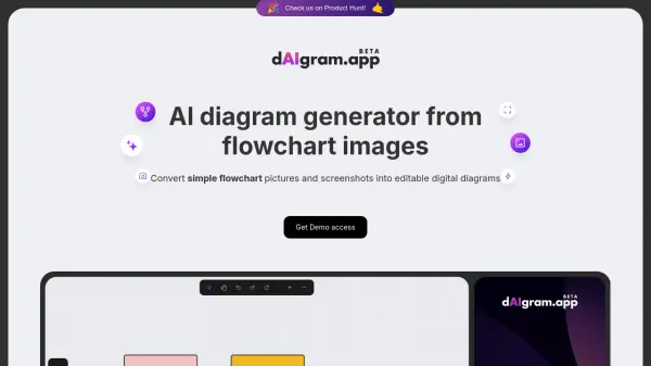 dAIgram