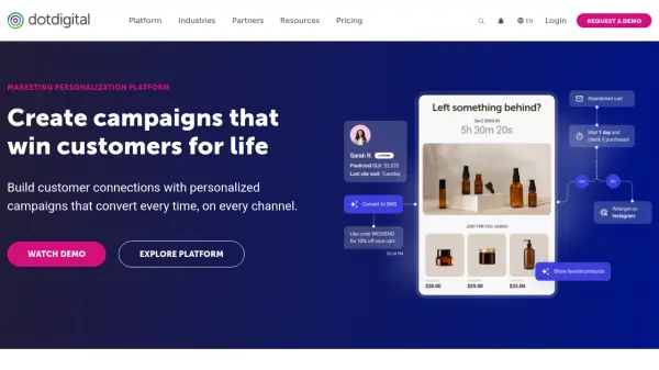 Dotdigital