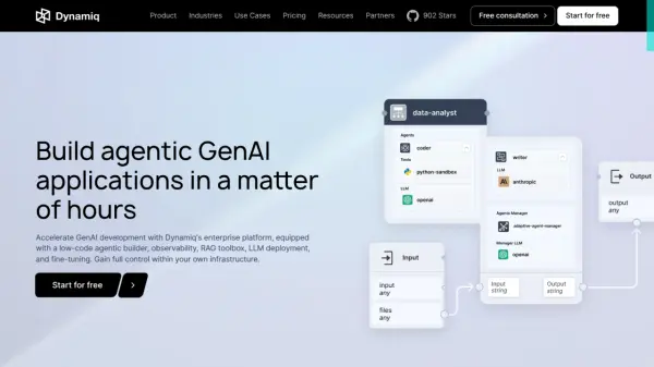 Dynamiq