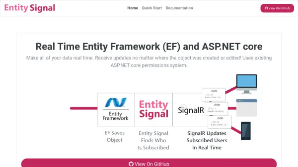 Entity Signal