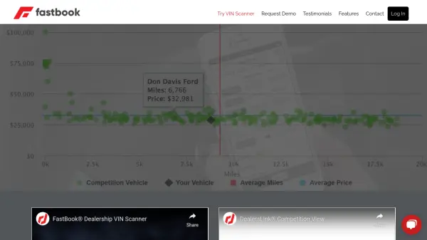 FastBook 5.0 Pro