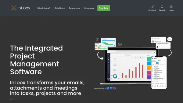 InLoox