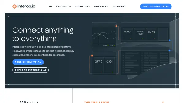 interop.io