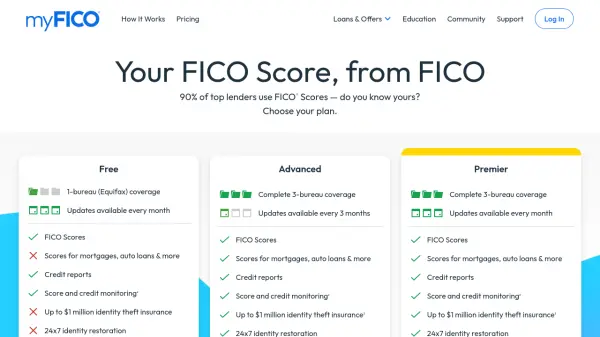 myFICO
