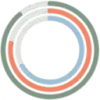 Objective Management Group favicon