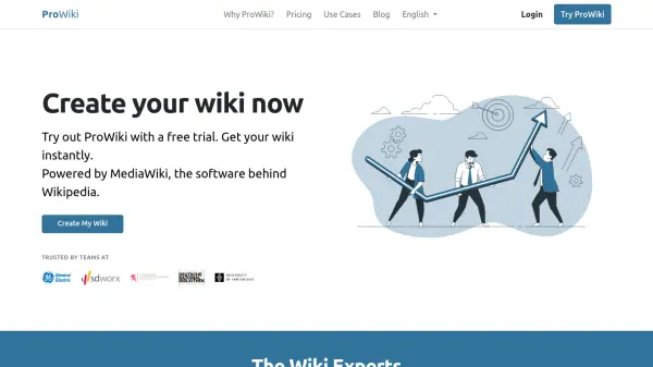 ProWiki