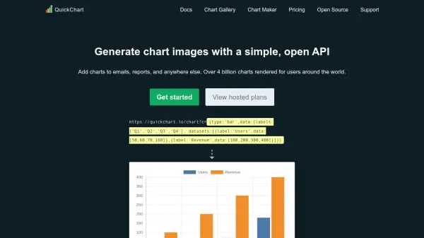 QuickChart