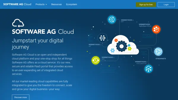 Software AG Cloud
