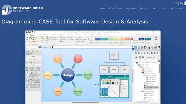 Software Ideas Modeler